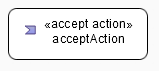 Accept Action Usage