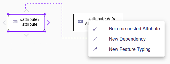 Become nested attribute edge tool