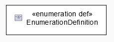 Enumeration definition node