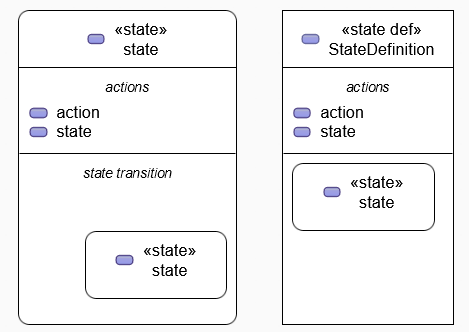 State transition compatment