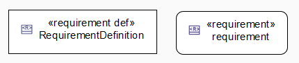 Requirement creation from Requirement